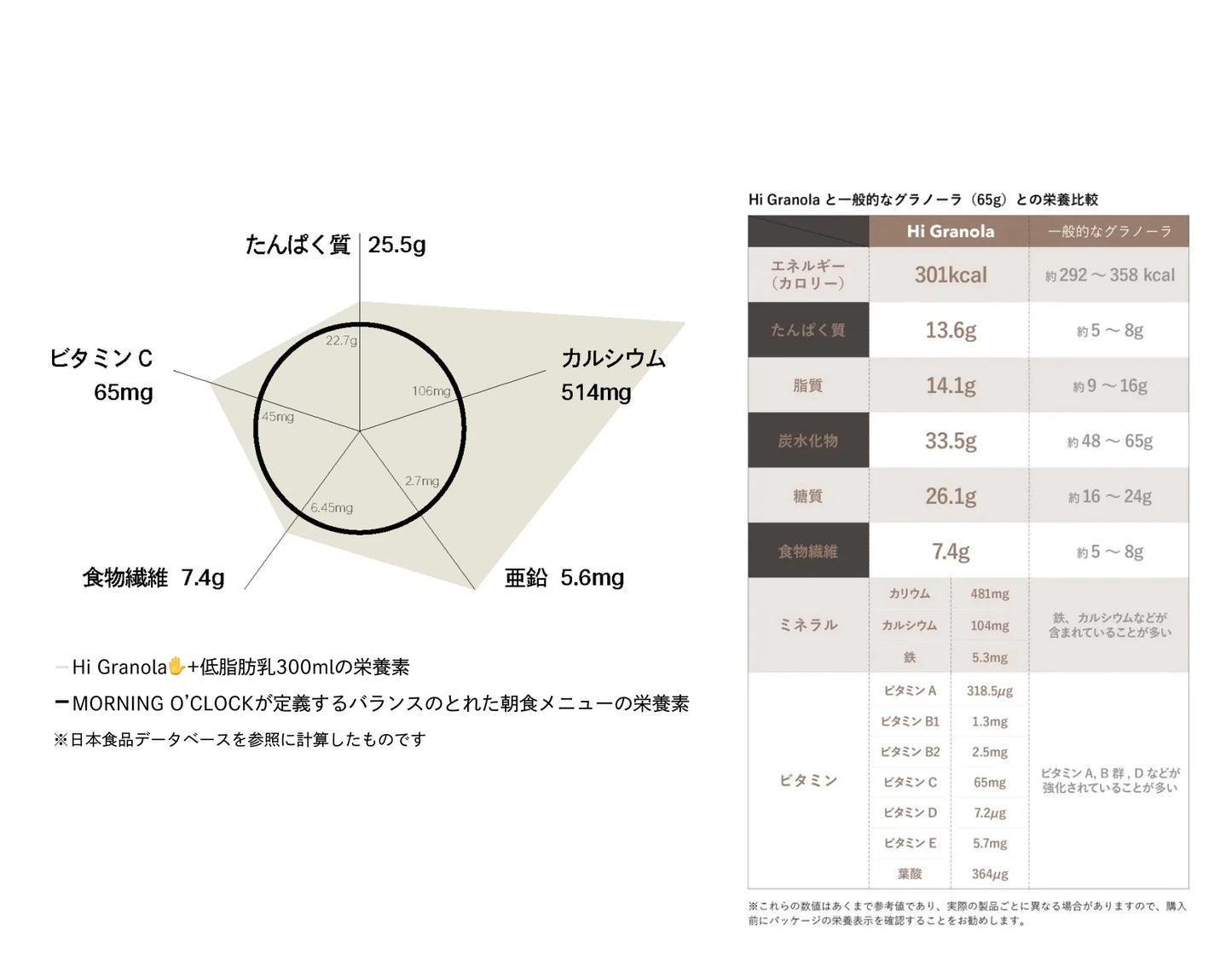 【MORNING O’CLOCK×OSTI】Hi Granola(マカダミアナッツ&チョコレート味グラノーラ)