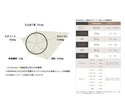 【MORNING O’CLOCK×OSTI】Hi Granola（マカダミアナッツ＆チョコレート味グラノーラ）